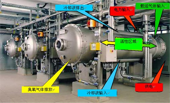 臭氧在污水處理中應用的注意事項