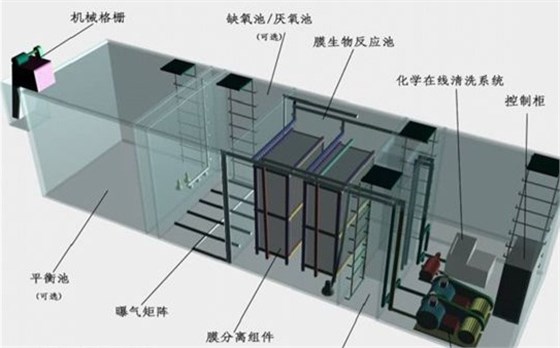 一體化污水處理設備