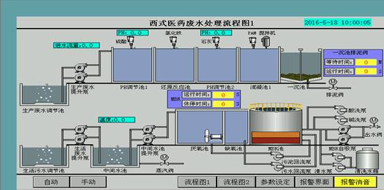 西氏醫藥包裝（中國）有限公司