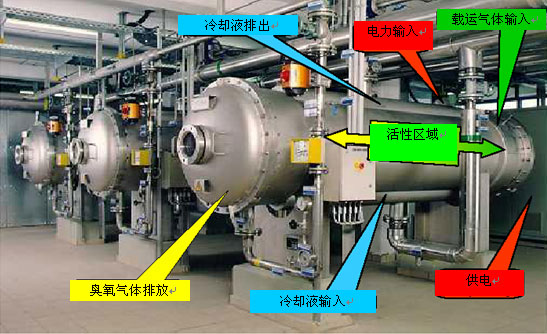 臭氧在污水處理中應用的注意事項