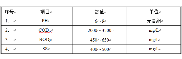 康師傅廢水處理