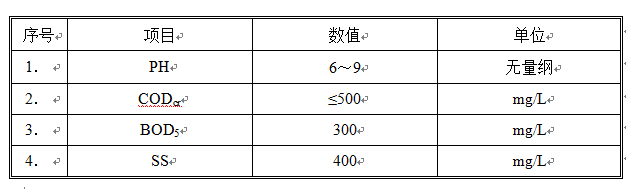 設計出水水質